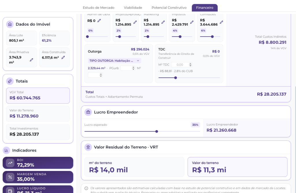 Painel de viabilidade financeira e cálculo de VGV de terreno na plataforma Locates com eficiência, valor residual do terreno e outorga onerosa.